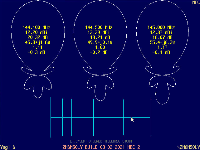 NEC-2 E-Plane Calibration