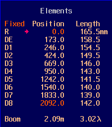 Elements: Positions, Lengths